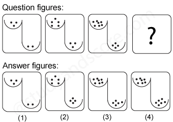 Non verbal reasoning, Series practice questions with detailed solutions, Series question and answers with explanations, Non-verbal series, series tips and tricks, practice tests for competitive exams, Free series practice questions